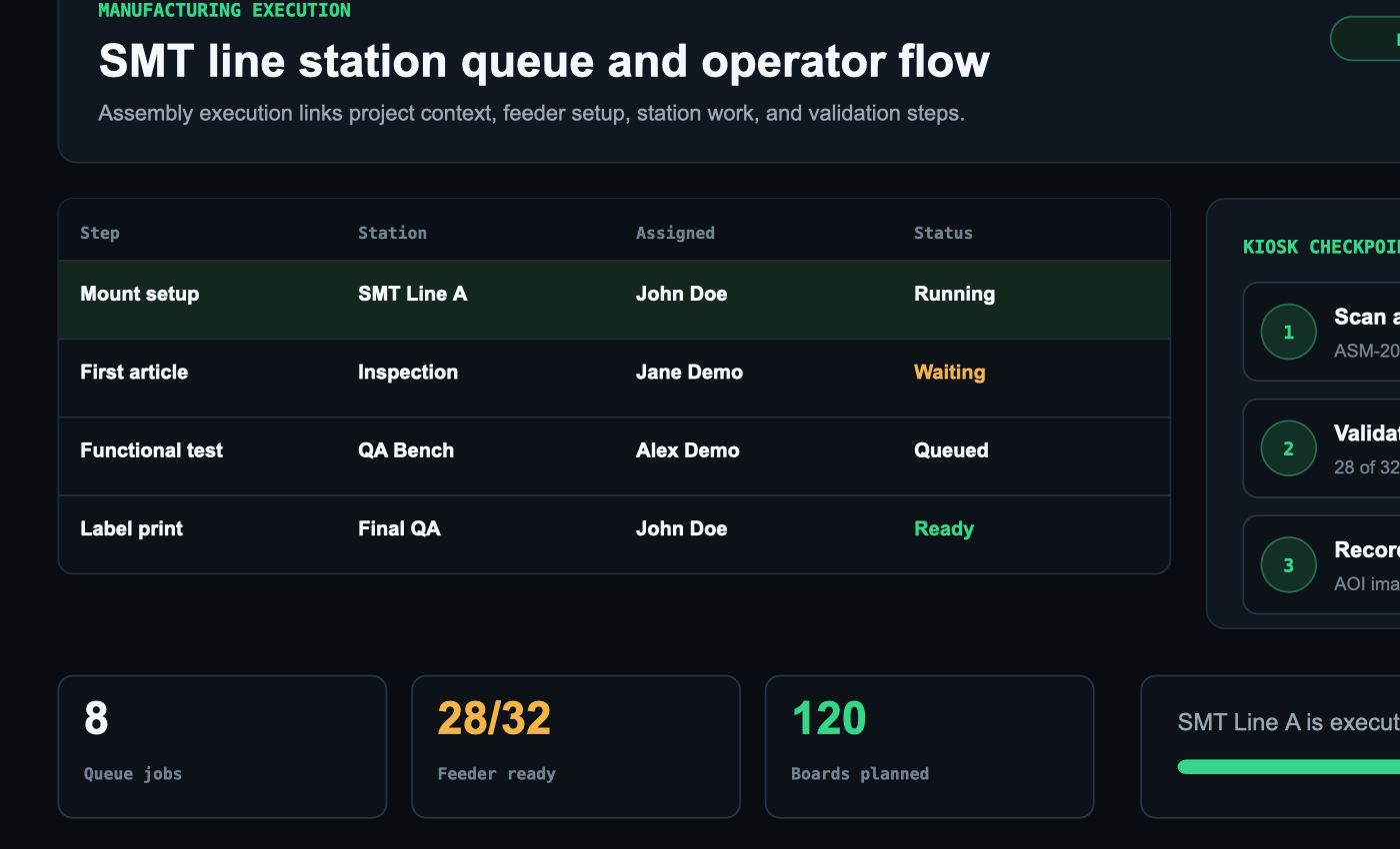 Know My Parts station queue showing work packages, assemblies and production follow-up.